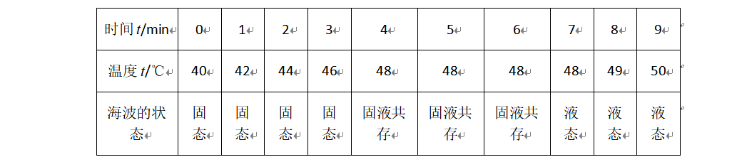 子题配图